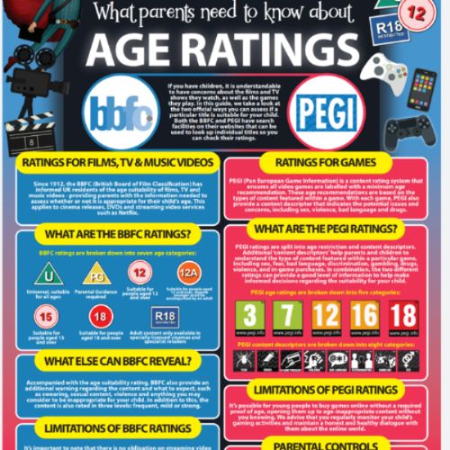 Age ratings.png